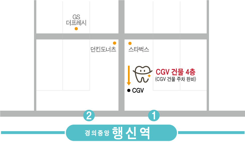 약도